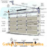 Burleson, Texas - Garage Door Installation